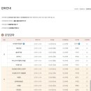 문인화(사군자) 중급 이미지