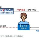 ‘중소기업 재직자 우대 저축공제’ 10월 출시…기업지원금+금리우대 혜택 이미지