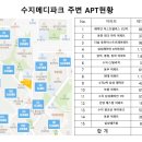 (주)메디파크 이미지