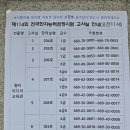 도전 어린이 한자 급수반 | 제114회전국한자능력검정시험 경희대학교국제캠퍼스 6급한자시험후기!