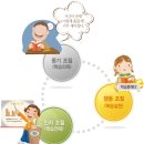 동기행동자기주도학습학원