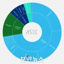 (주)코드