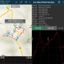 20230723 [장성 병풍산편백나무숲 트레킹] [GPX첨부] 이미지