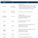 광주동명중학교 | [2026년 한국에너지공과대학교 행정직 신입] 필기시험 후기 (광주 고사장)