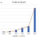 티이엠씨(주) - 12874 | 티이엠씨(주)
