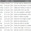 마스터즈정형외과의원 이미지