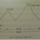 법륜스님의 반야심경 이야기2-쉽게 풀이한 아함경 반야경 법화경의 배경과 특징 이미지