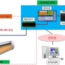 (주)동명엔터프라이즈 이미지