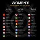 2024 파리 올림픽 여자배구 최종예선 조 편성 완료…한국, 미국‧이탈리아와 한 조 이미지
