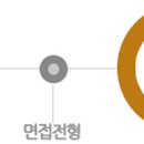 (주)면사랑 이미지