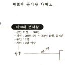 제10대 분서왕실록 이미지