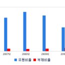 [주식 공부] 고배당 종목 2탄입니다..(율촌화학, 008730) 이미지