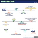 호이안 일일투어 대만족하고 온 오늘두여행