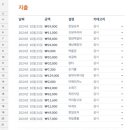 한일 식육식당 이미지