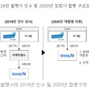 씨케이엠 이미지