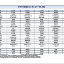 월영동224 이미지