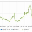 HB소프트웨어 이미지