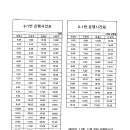 6-1번 운행시간표 이미지