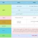 동일기계공업(주) 이미지