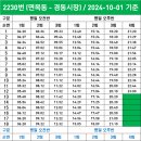 면목동-024 네이버블로그