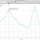 선석산 등산로 이미지