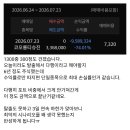 돈 삭제를 넘어섰다는 코스닥 주식 ㄷㄷ 이미지