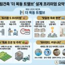 목동스피드공인중개사사무소 | 목동12단지 재건축 정밀 분석: 용적률 119%가 만드는 수익의 방정식 📐 목동12단지 26년 7월 실거래가와...