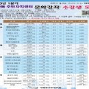 대화동주민센터 이미지