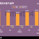 GS25성수세대 이미지