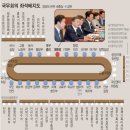 대한민국공무원의전