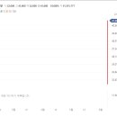 마녀공장 주가 상장 첫날부터 IPO 흥행몰이에 힘입어 따상 성공 웃었다 이미지