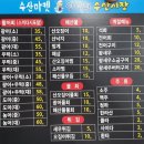 인천회수산