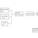 리시버 블럭다이어그램 이미지