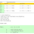 전압강하, 전압강하율 공식 이미지