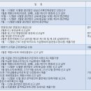 조은세무회계 이미지