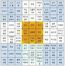 스테이크앤포의정부 이미지