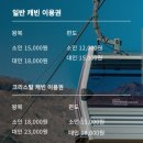 소을농장 | 거제 파노라마 케이블카 1박2일 여행 필수코스 및 할인가 이벤트