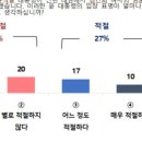 김건희 여사 논란에 &#39;아쉽다&#39;고 한 윤 대통령 신년대담, 3명중 2명 &#34;적절하지 못했다&#34; 이미지