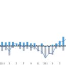 2025년 10월중 가계대출 동향(잠정) 및 ｢가계부채 점검회의｣ 개최 이미지