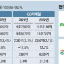 이든리테일
