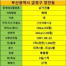 정도합동공인중개사사무소 이미지