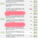 [G마켓]시계+앵클삭스3+치마2+반팔티2+웨지힐2+가디건2=92340 이미지