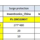 중국_인벤트로닉스 써지 프로텍션(surge protection) 이미지