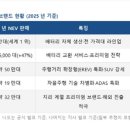 시드원커뮤니케이션스
