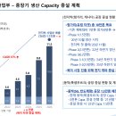 솔루스첨단소재 3분기 잠정실적 & IR 자료 이미지