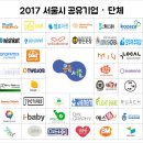 (주)씨씨파트너스