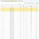 아이사랑 선후합기도 이미지