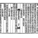 고방[5066]退溪先生-上聾巖李先生 이미지