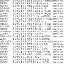 칠곡경북약국 이미지