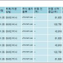주식회사 녹십자엠에스 이미지